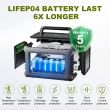 Portable Power Station 299 W/h - 600W