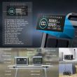 Portable Power Station 299 W/h - 600W