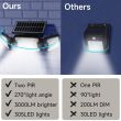 1200 Lumen Solar Led Security Lights