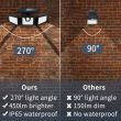 Solar Panel Security Light 74 Led 1000 Lumens