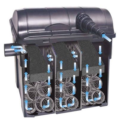 Pond Filter Box With UVC Filtobox 6000 