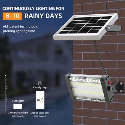Premium Solar Floodlight with ALS Technology, 15W Panel – 2000 Lumens