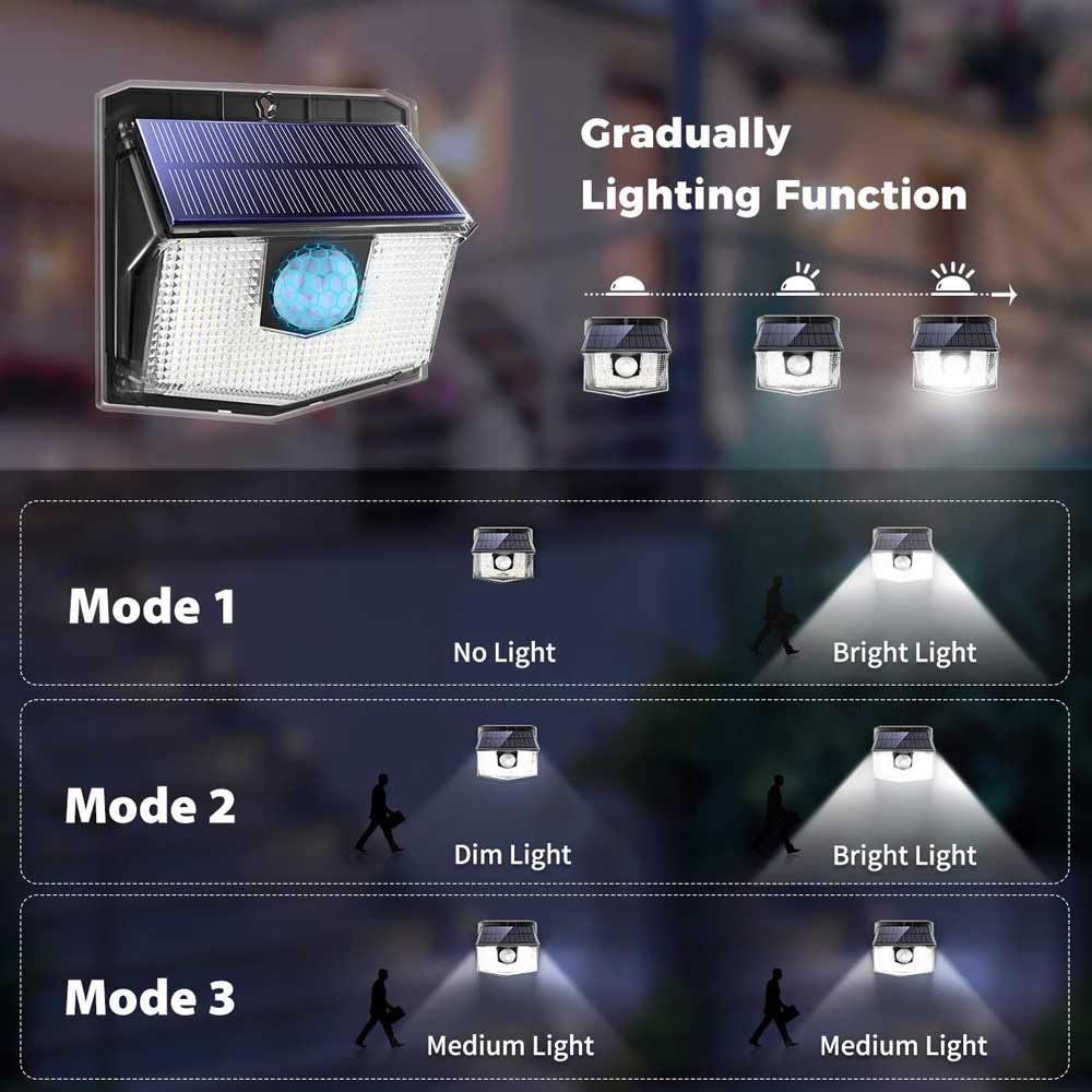 Solar Powered Fence Lights showing multi functions