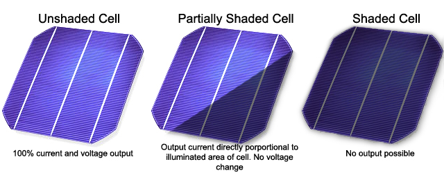 shaded solar power fountain cells