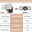 Battery Spot Lights High Power - Twin Head Security Light – 1000 Lumens PIR Motion Sensor – Lifestyle