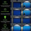2400 Lumen Solar Wall Light – Hybrid Solar and USB Charging - PowerBee – Lifestyle