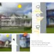 Sentinel Solar Wall Light – 2000 Lumen Adjustable – Lifestyle 1