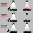 Solar SpotLights 2-in-1 Motion Detector