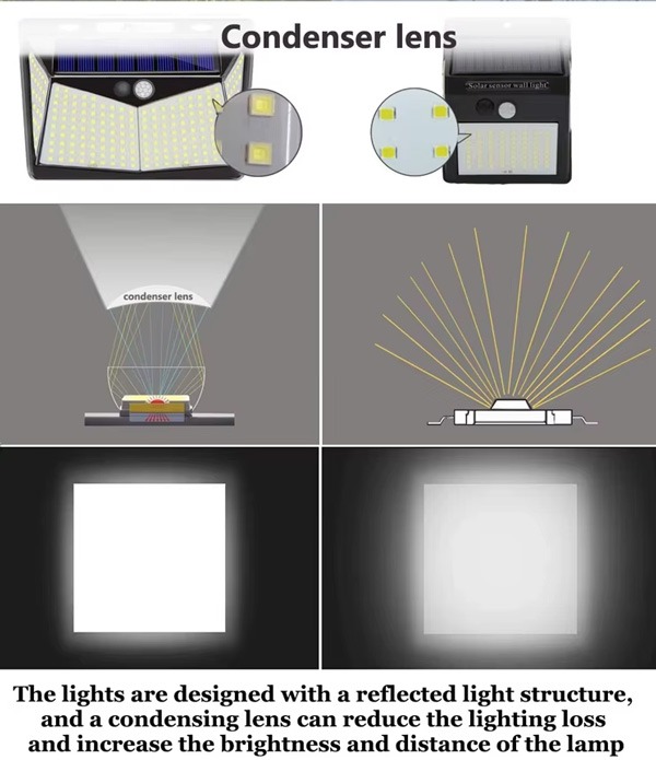 Solaris Pro 208 LED – Solar Security Light | PIR Motion